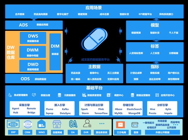 微信小程序开发引领新风潮